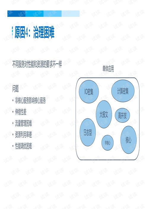 攜程酒店技術(shù)微服務(wù)實踐.pdf