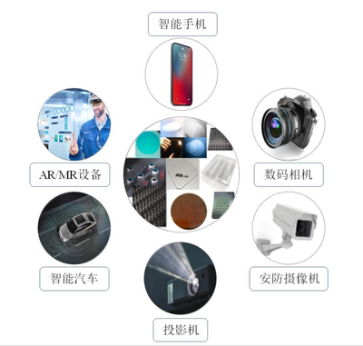 躋身蘋果華為供應鏈 美迪凱技術研發(fā)與市場開拓良性循環(huán)