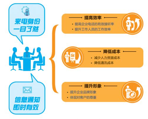 喜訊 中國電信 來電名片 榮獲 2019年度中國軟件技術創(chuàng)新產品獎