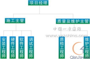 創(chuàng)通智能門禁管理系統(tǒng)應(yīng)用解決方案 圖
