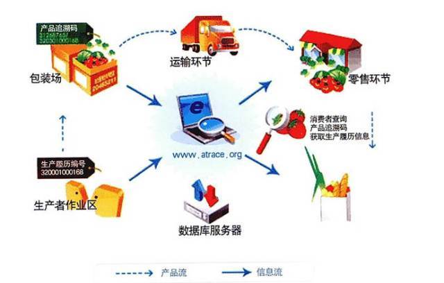 【熱點資訊】智慧農批--農批市場創新與轉型
